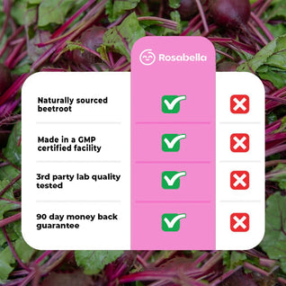Rosabella Beetroot for Blood Flow & Heart Health