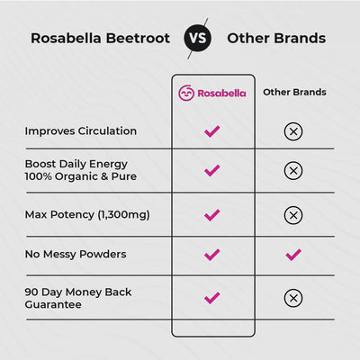 Rosabella Organic Beetroot Capsules Bogo