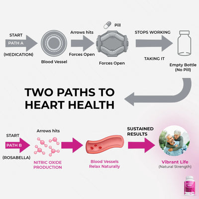 Rosabella Organic Beetroot Capsules Bogo