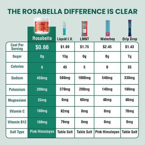 Rosabella Electrolyte Drink Powder