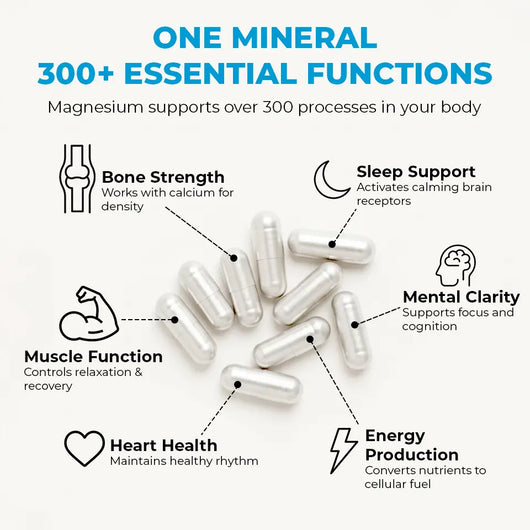 Rosabella Magnesium Capsules BOGO