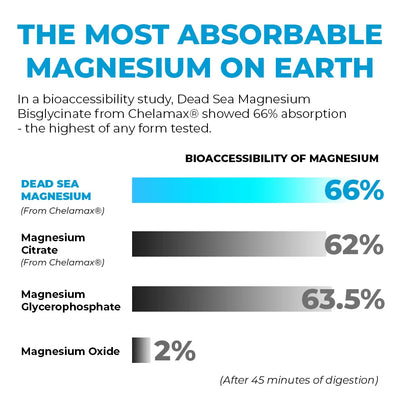 Rosabella Magnesium Capsules BOGO