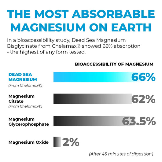 Rosabella Magnesium Capsules BOGO